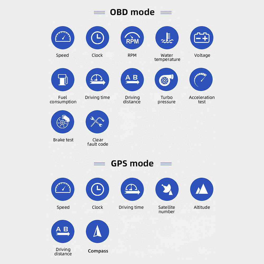 AP-1 OBD and GPS display features