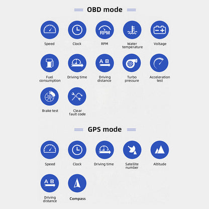 AP-1 OBD and GPS display features