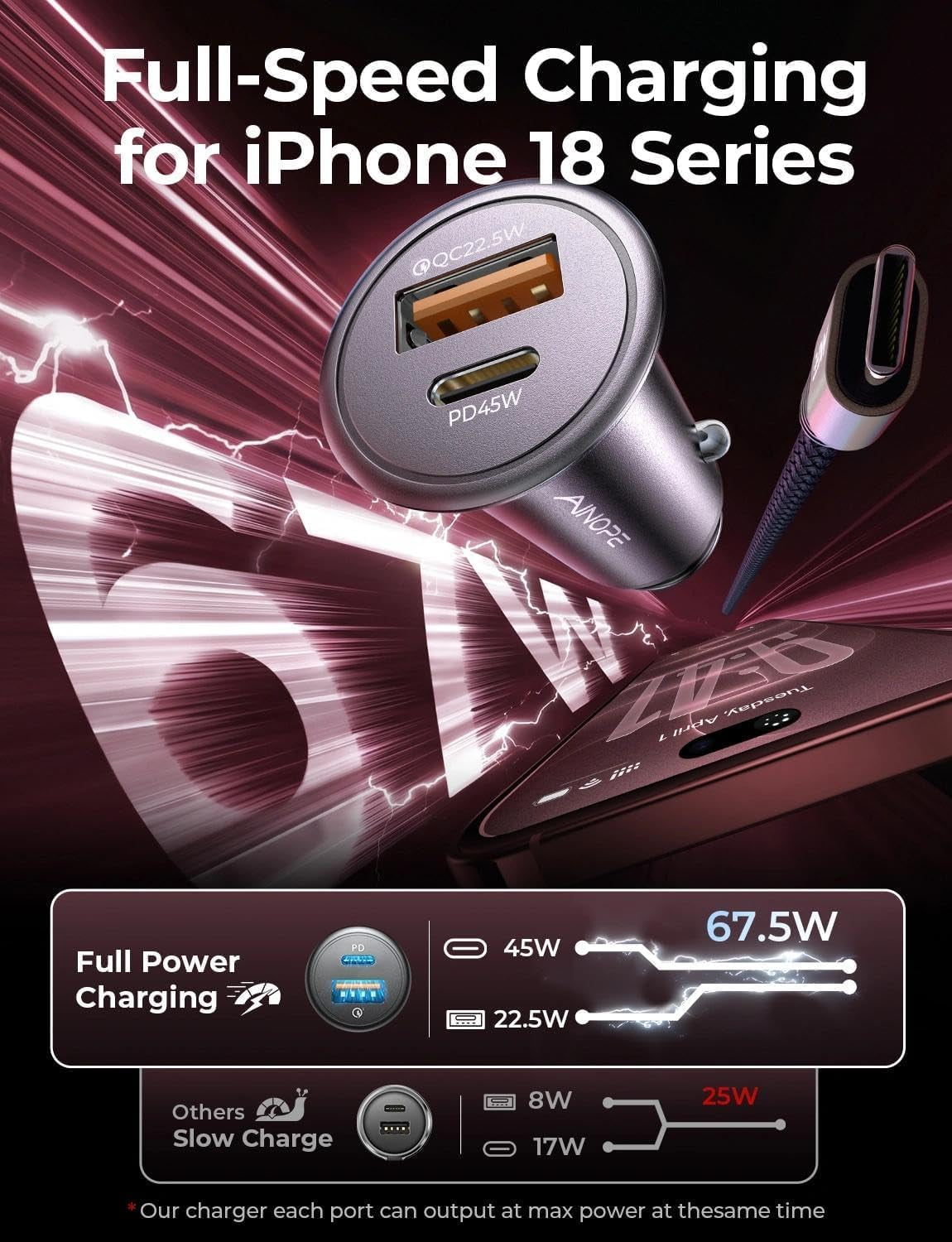 67.5W 12V Car Charger, Cigarette Lighter USB Charger Fast Charging